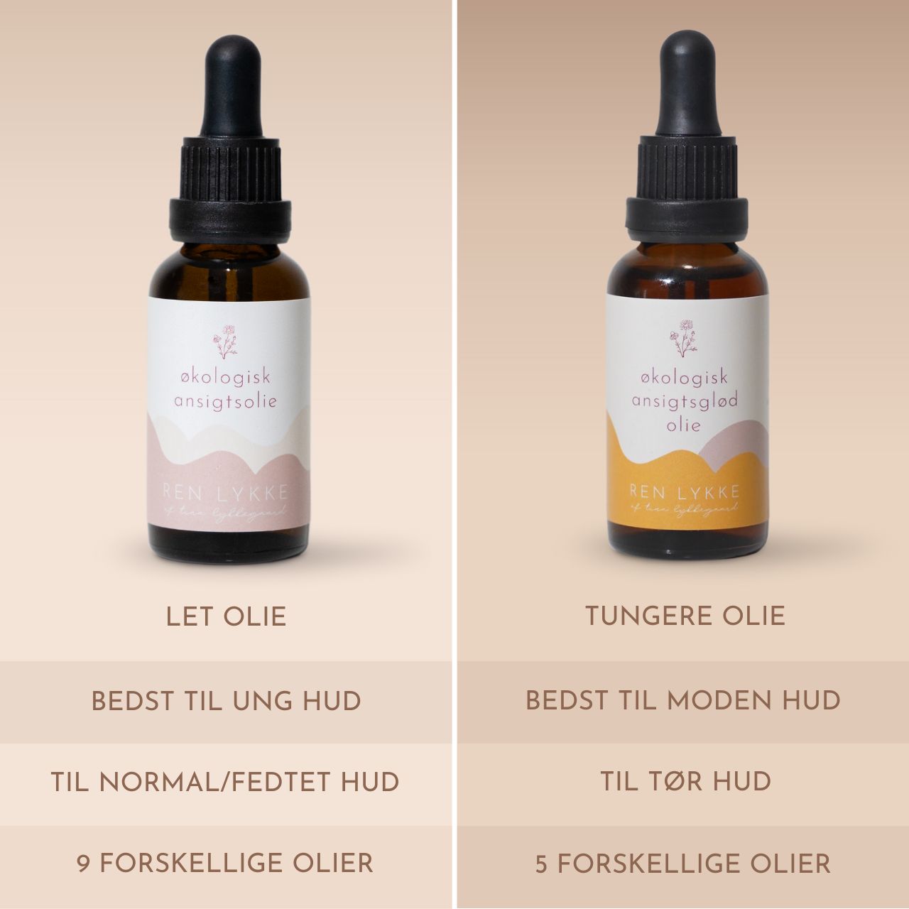 Sammenligning af de to Ren Lykke ansigtsolier
